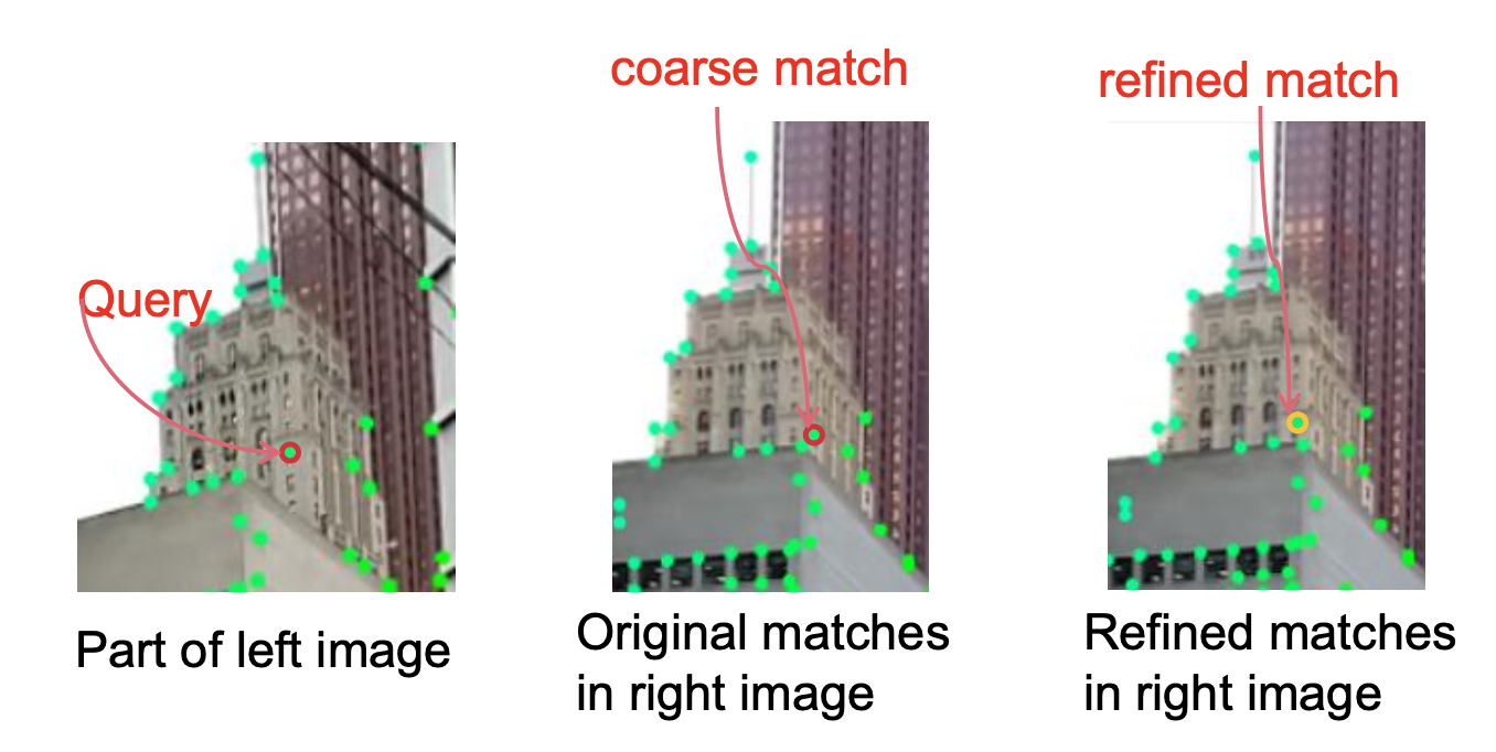 Refinement by ECO-TR