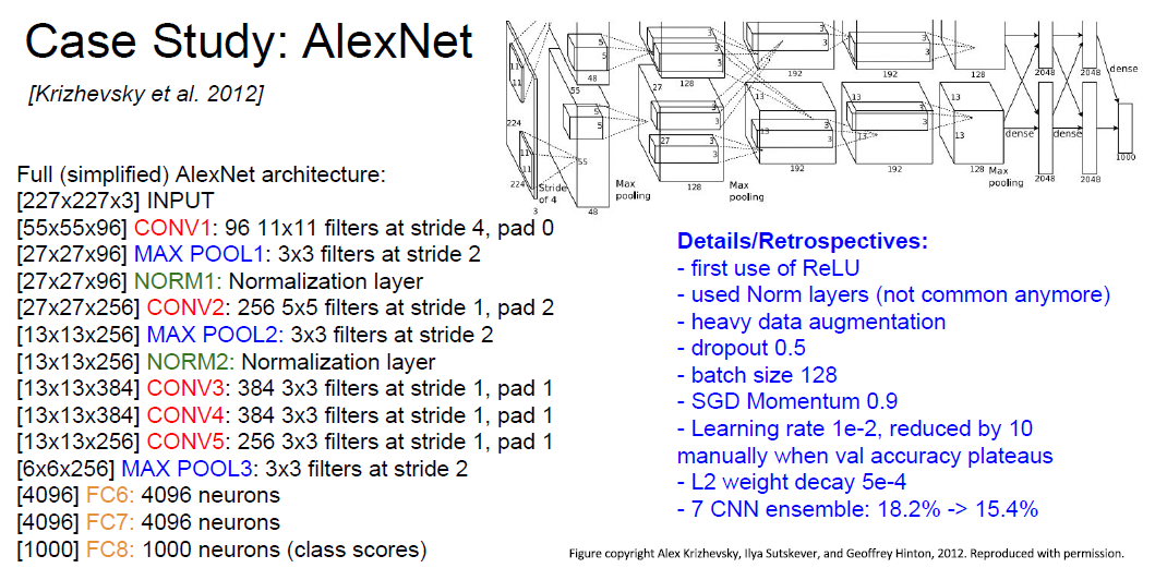 AlexNet-details