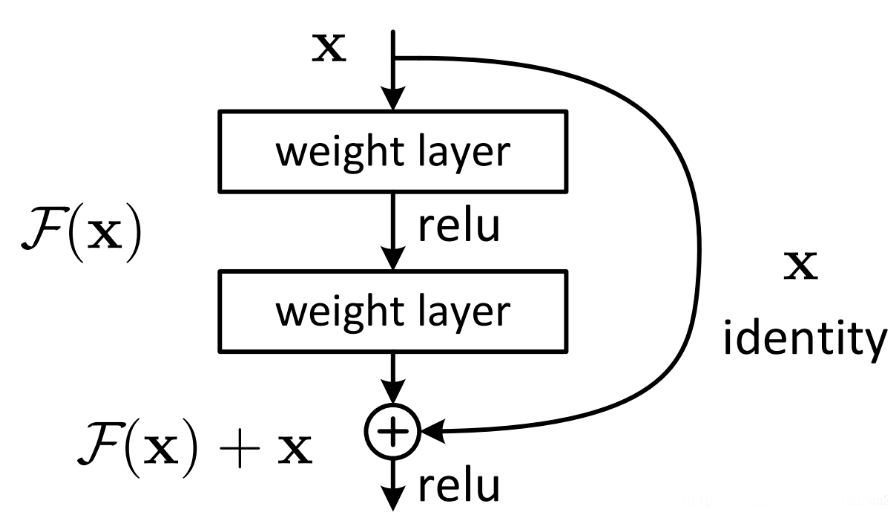 resnet-layer