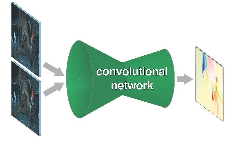 A Encoder-Decoder Network for Disparity Estimation
