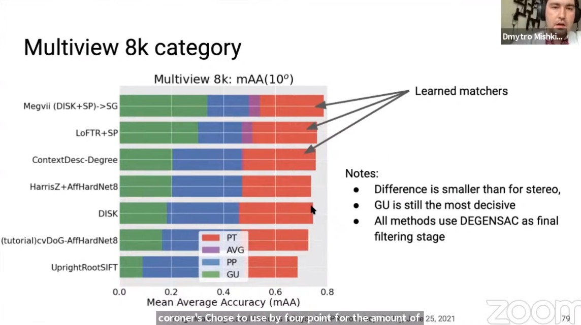 Multiview 8K
