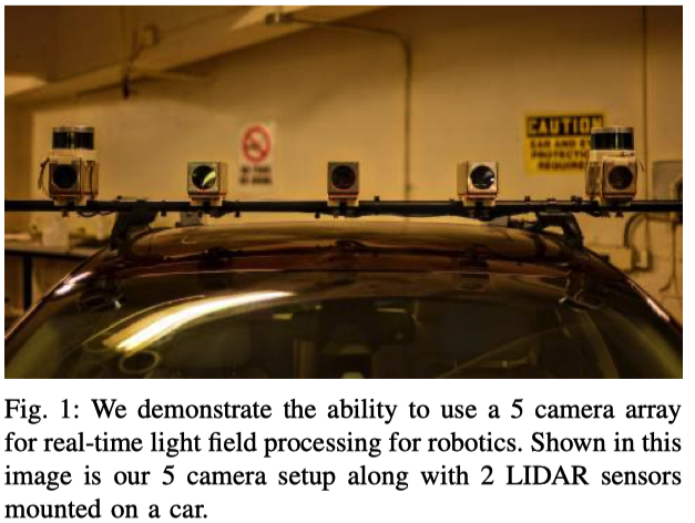 数据采集设备:5个相机+2个雷达