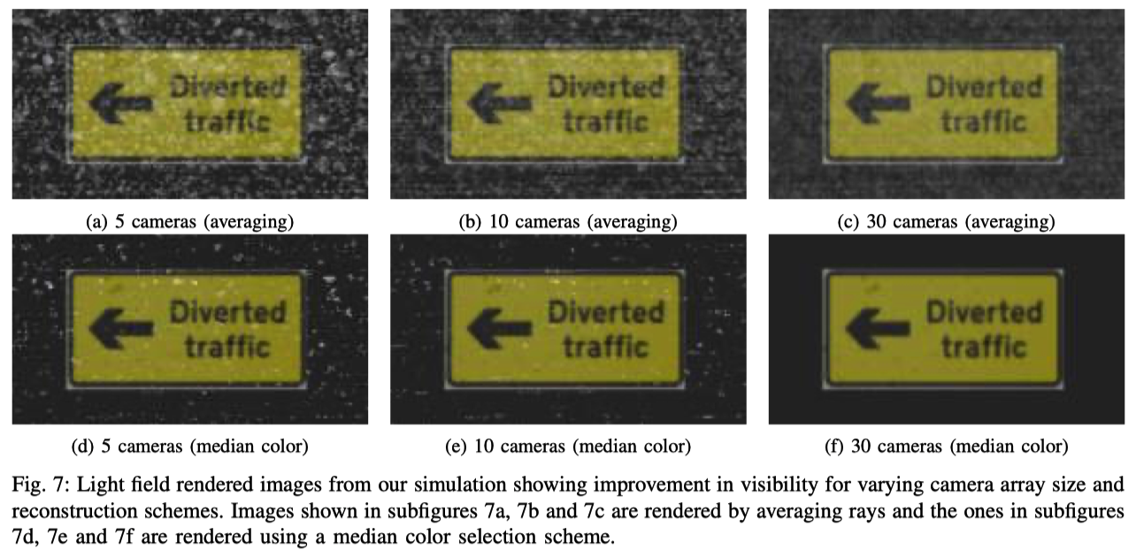 仿真实验表明5个线性排列的相机去遮挡效果尚可