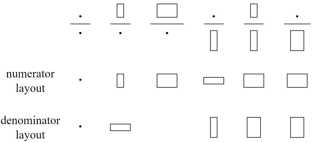 分子-分母布局图示