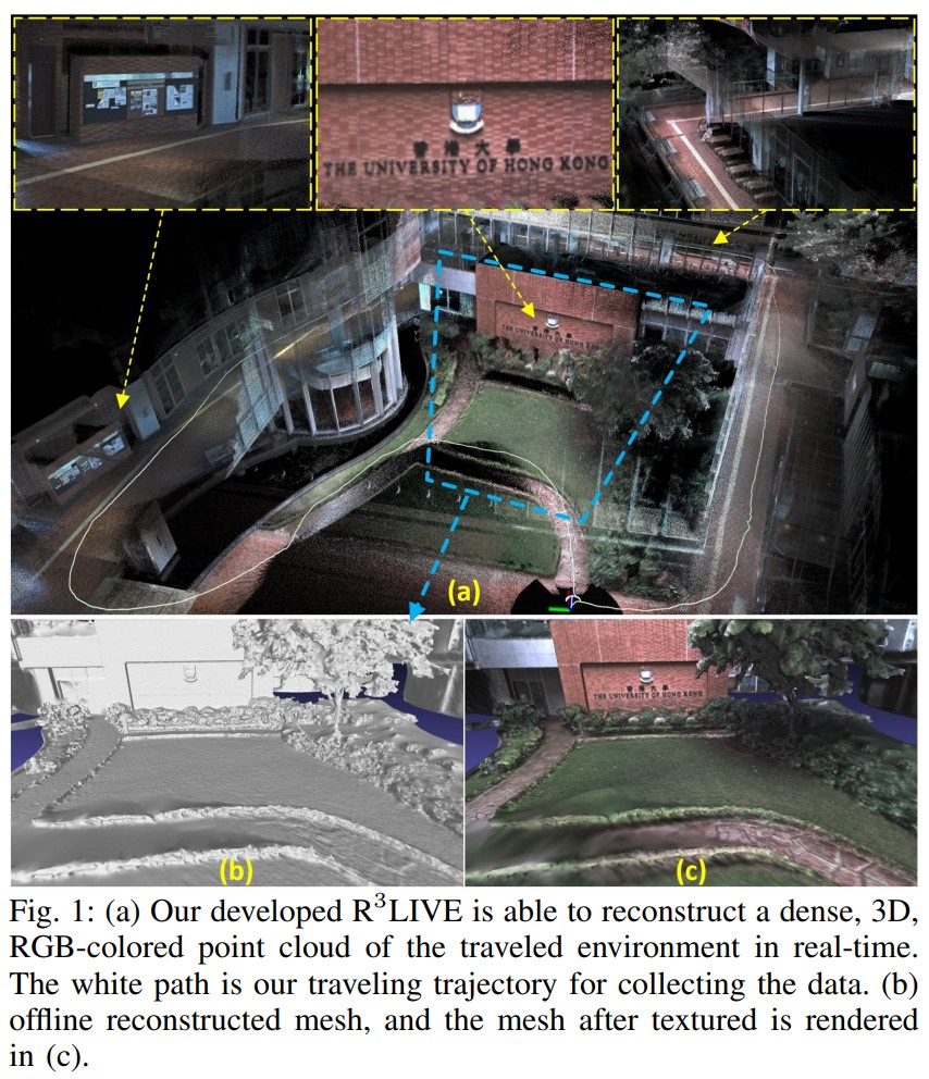 Fig1. (a): R3LIVE能够实时重建一个密集的、三维RGB彩色的环境点云。白色的路径是我们收集数据的行驶轨迹。(b): 用我们提供的离线工具重建的mesh图。(c): 用顶点颜色进行纹理处理后的mesh，这由VIO子系统进行渲染完成