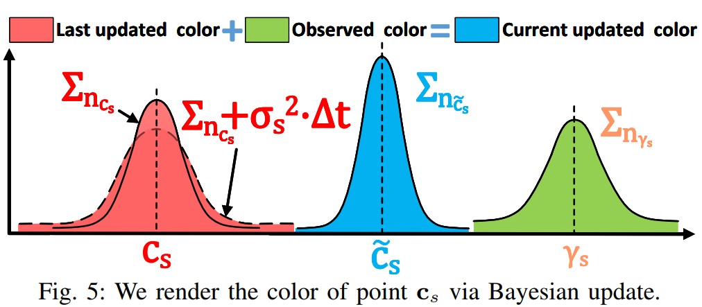 地图点颜色更新