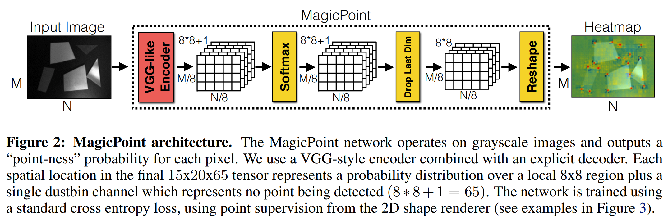 fig_10_magicPoint1
