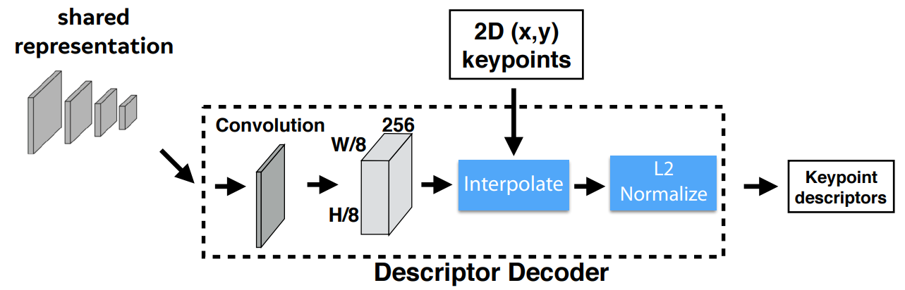 fig_11_des_decoder