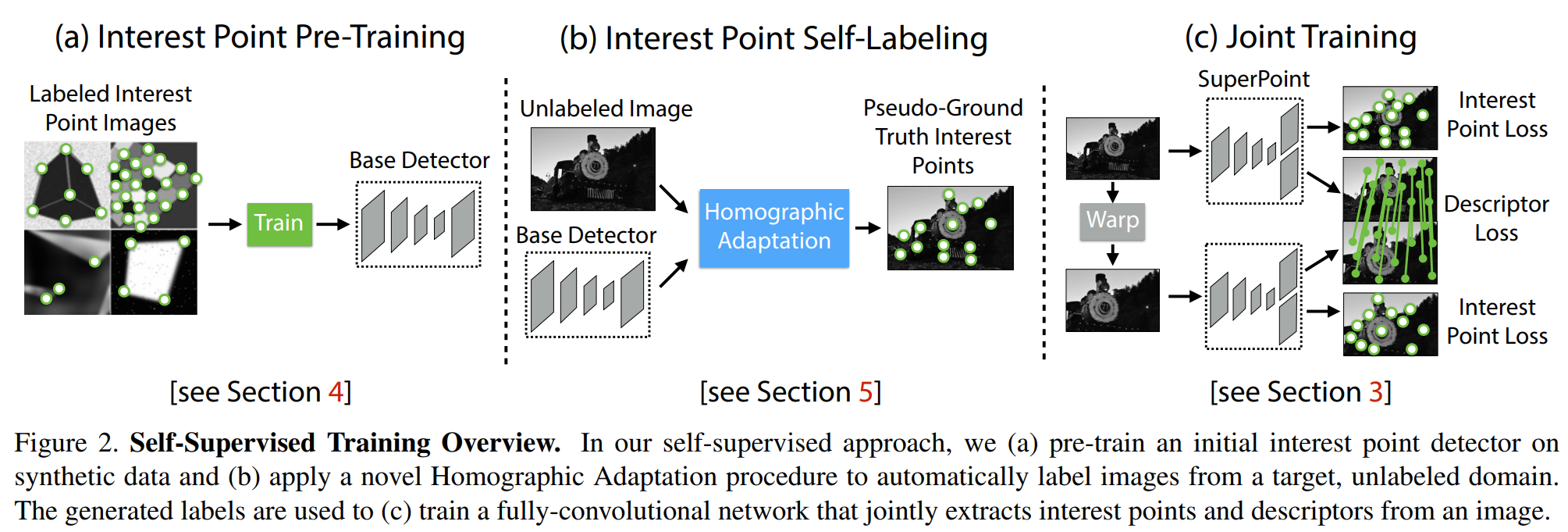 fig2