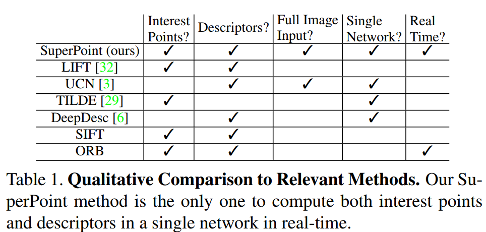 fig1_table1
